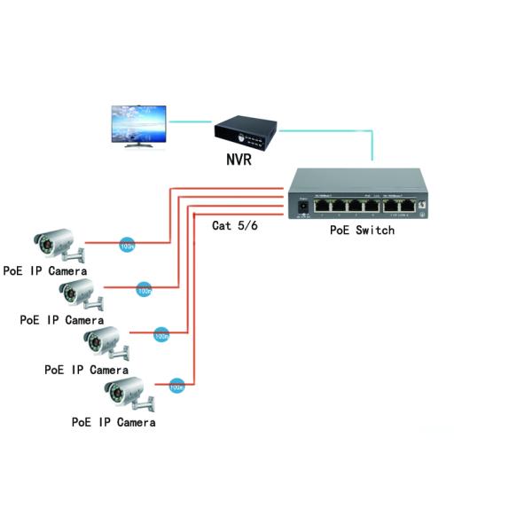 FCC Certification 30 Watts 10 100 1000M Ethernet 6 Port PoE Switch IEEE 802.3af