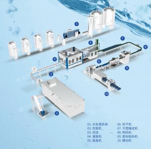 China Small Bottle Mineral Water Bottles Filling Machine 3000 - 4000bph wholesale
