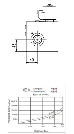 350bar Pilot Operated Pressure Relief Valve pilot oil resource valve