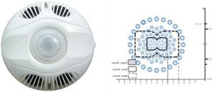 China 24V DC HDIR Automation Remote Control Light Sensor 0.36 Watt Support RS-485 wholesale