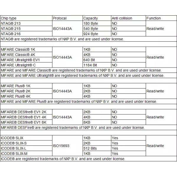 QR Code RFID Dog Tag NFC For Pet Anti Lost 213 Epoxy Waterproof