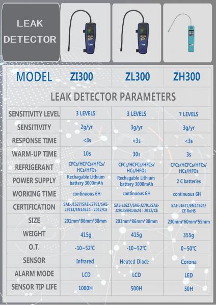 Car AC Gas R134a HFO-1234yf R22 Leak Detector With Negative Corona ZH300