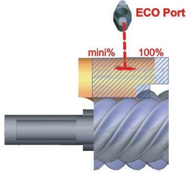 RC2-710B-W Cold Storage Compressor VFD Water Cooled Compressor Large refrigeration compressor 380V/420V/50HZ