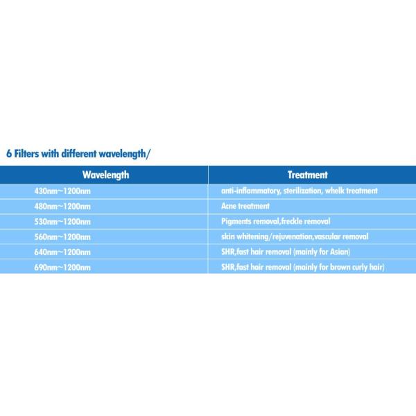 Portable Opt Shr Ipl Machine One Headpiece 8mm * 40mm Light Spot