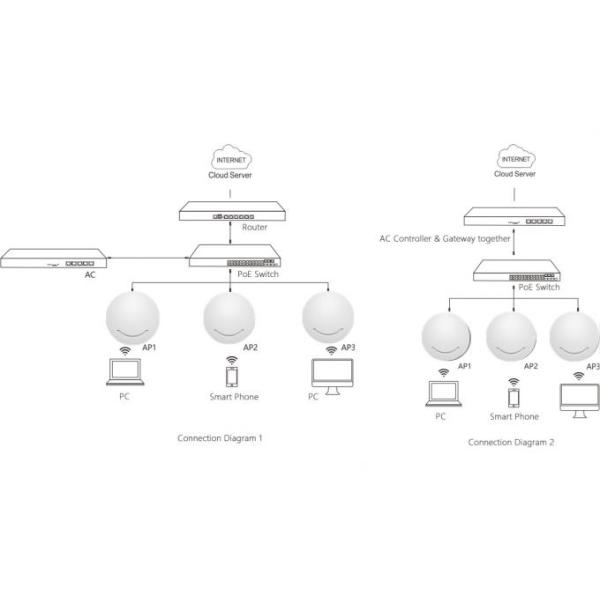 Qualcomm Solution 802.11 N Access Point , Ceiling Access Point With Stable WiFi Signal