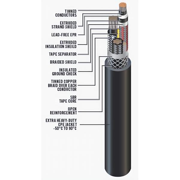 Feichun PROTOMONT (N)TSKCGECWOEU 1.9/3.3KV: Advanced Coal Cutter Cables for Extreme Mining Environments