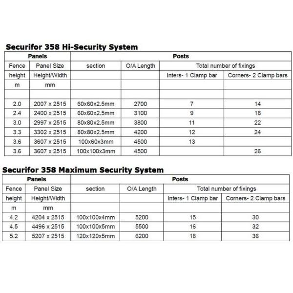 PVC Coated Woven Wire Mesh Panels Galvanized Core Wire Sturdy For Prison