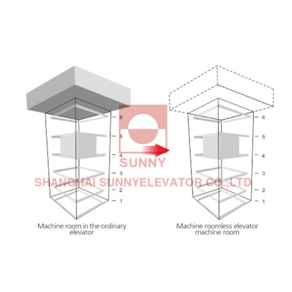 Experience The Future Of Elevators With Customizable Machine Room Less Elevator