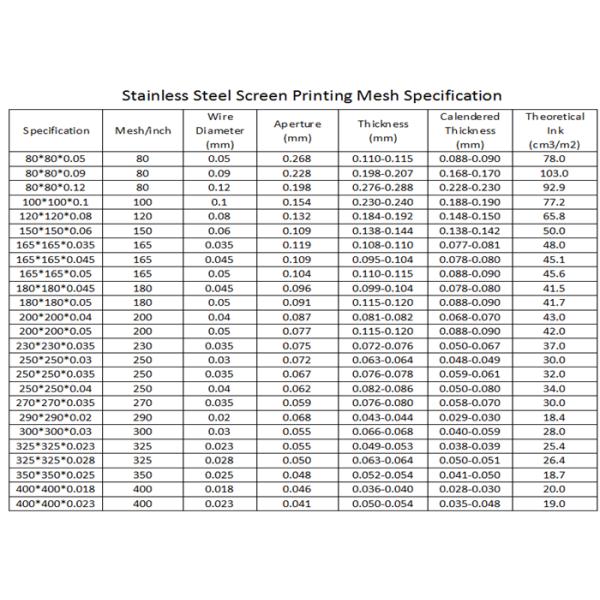 Plain Weave Stainless Steel Wire Mesh With Low Elongation For Printing