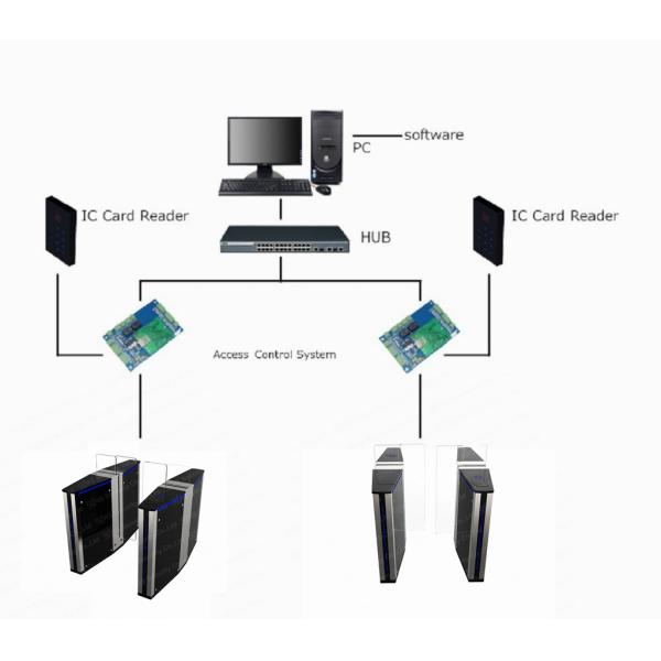 Servo Motor Flap Barrier Gate Qr Code Face Recognition Access Control Speed Gates