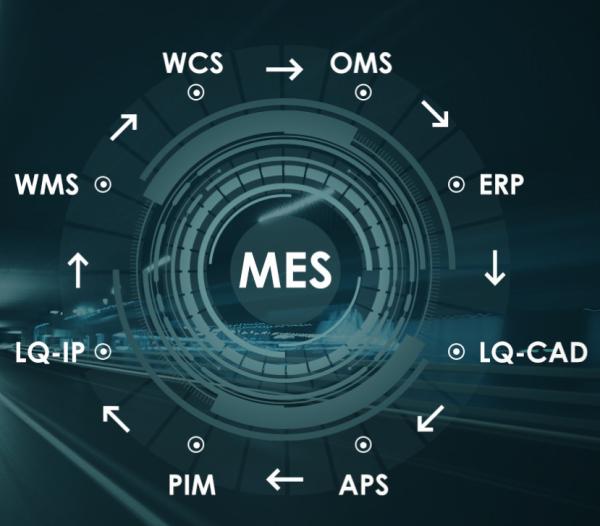 Multifunctional MES System Software , Selectable Manufacturing Execution