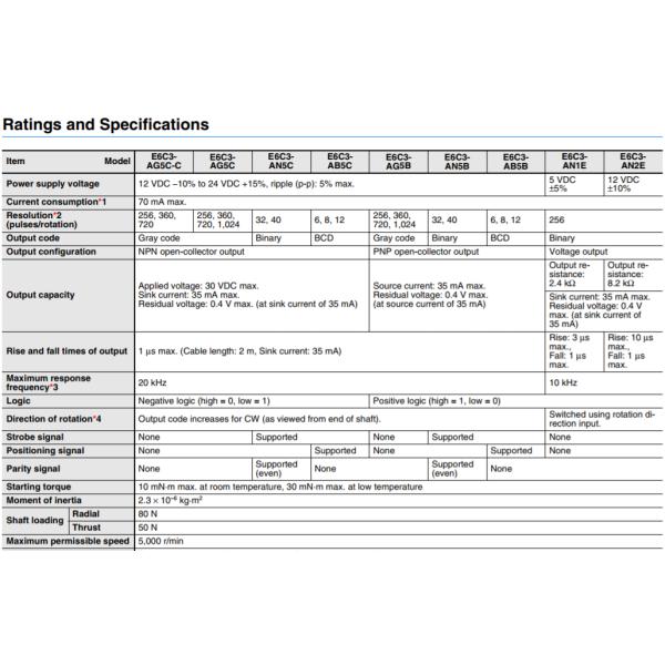 Encoder E6C3-AG5B 1024P/R 100% Original 100% Original ,price favorable Ready to Ship