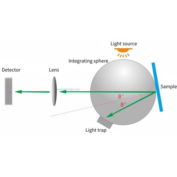 154mm Sphere Benchtop Spectrophotometer TS8260 780nm For Plastic Color Difference