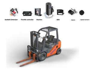 China Smart AI Forklift Solution with Resolution 4G WiFi G-Sensor MDVR DMS and Optional BSD wholesale