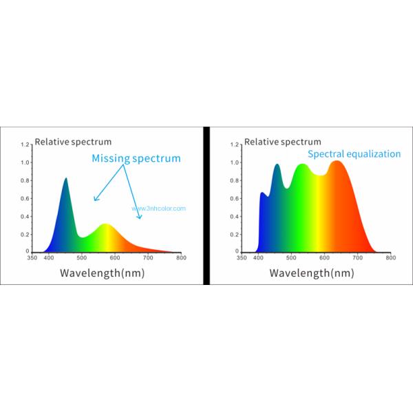154mm Sphere Benchtop Spectrophotometer TS8260 780nm For Plastic Color Difference