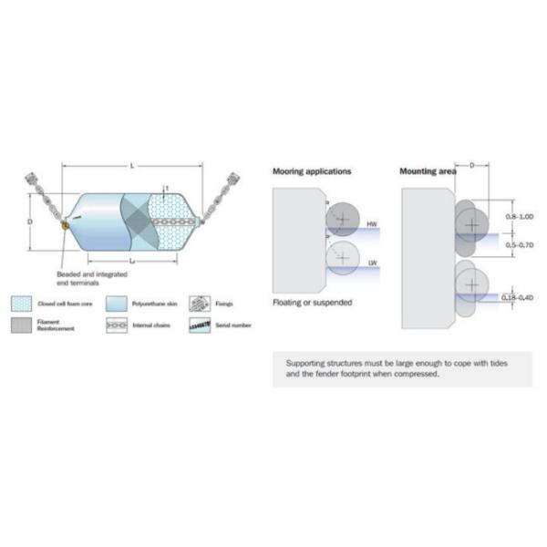 Accepted OEM EVA Foam Fender With Customizable And Swivel Included