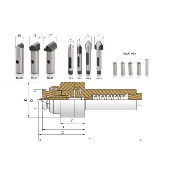 SC-66-B CHANGEABLE SELF COMPENSATING FACE DRIVER
