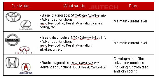 G Scan Universial Diagnostic Scanner for Car Diagnostics Scanner