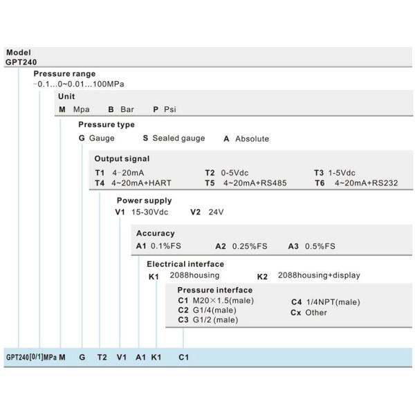 2bar 10bar Gas Pressure Sensor / Water Liquid Pressure Sensor With 5 Digit LCD Display