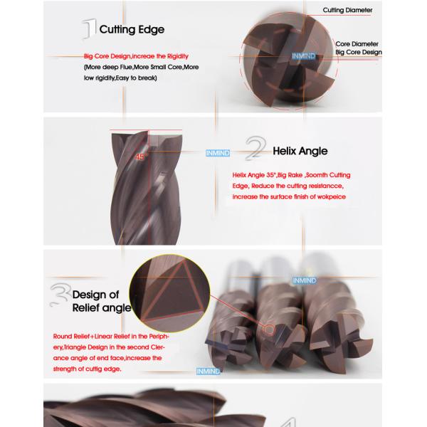 Solid Carbide Flat End Mill
