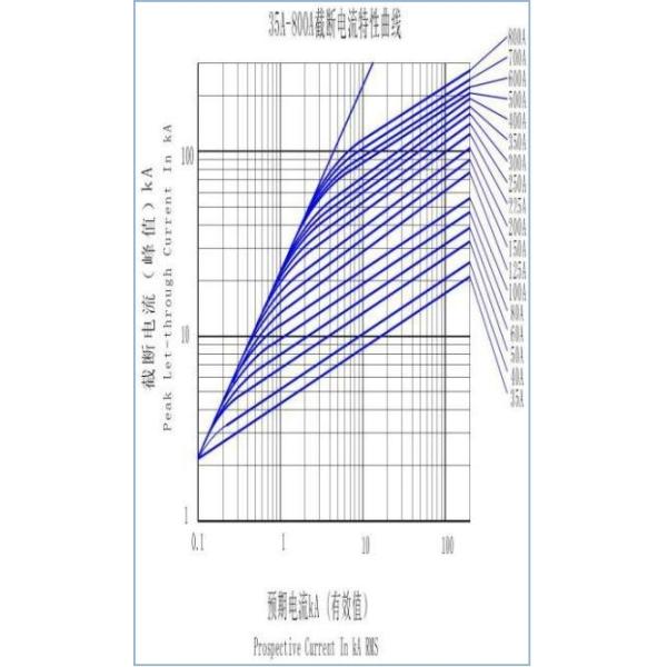 Dissmann HEV Fuse , Fiber Pipe Semiconductor Protection Fuse