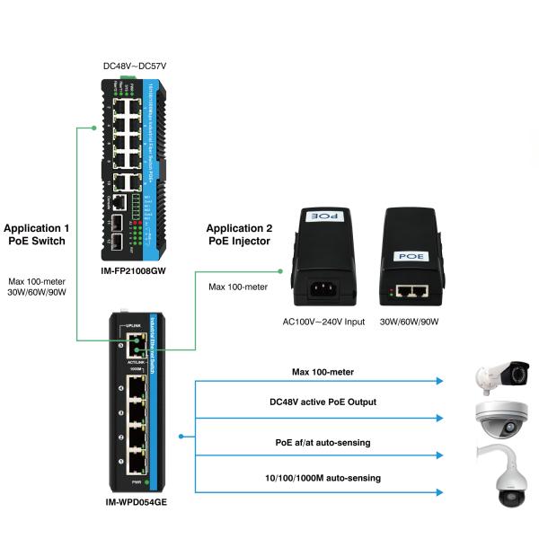 90w Gigabit Poe Extender