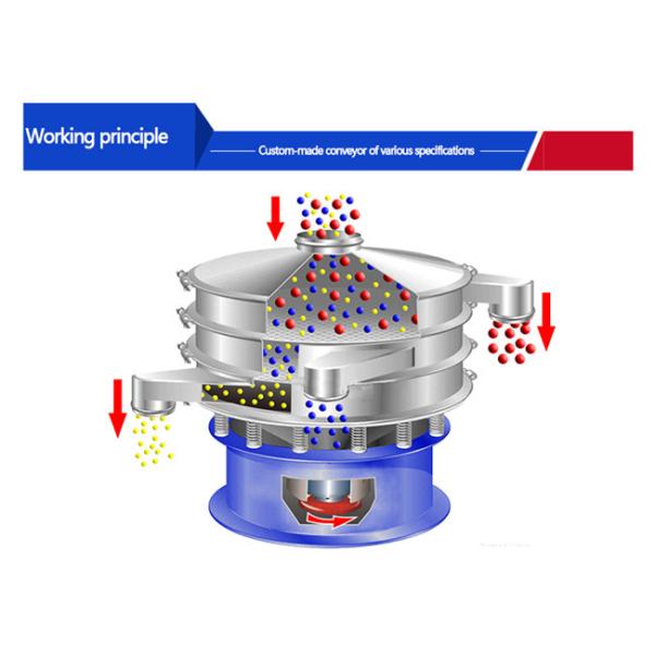 Multi-function Circular Vibrating Screen Machine For Solid Liquid Separation