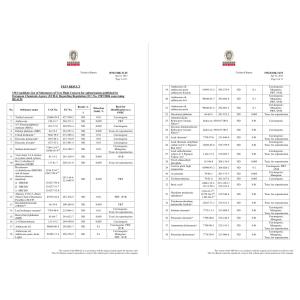 Foshan Yimengxin Furniture Co, Ltd Certifications