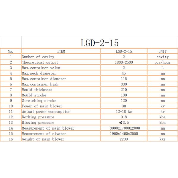 25 kw Fully Automatic PET Bottle Blowing Machine for Food Beverage Manufacturing Plant