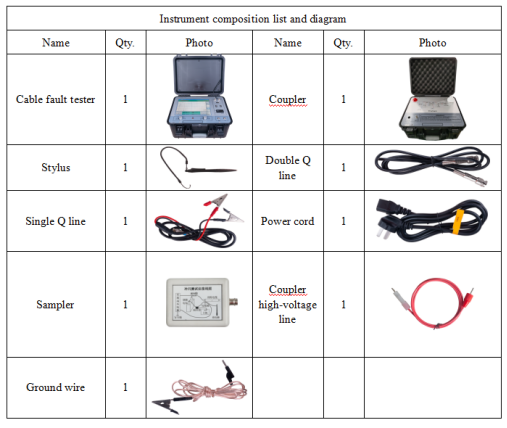 Underground Cable Fault Locator System Detect Faults