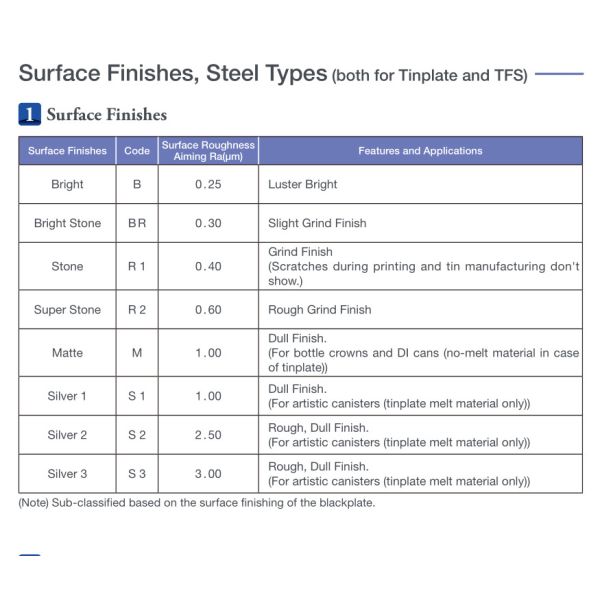 Electrolytic Tinplate Coil Cold Rolled Coil for Different Food Can Production