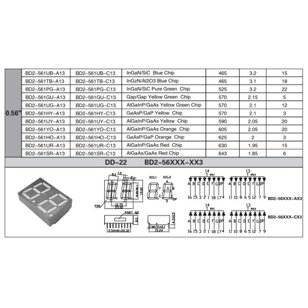 0.56 Inch Two Digit Seven Segment Led Display 50000Hrs Lifetime For Indoor