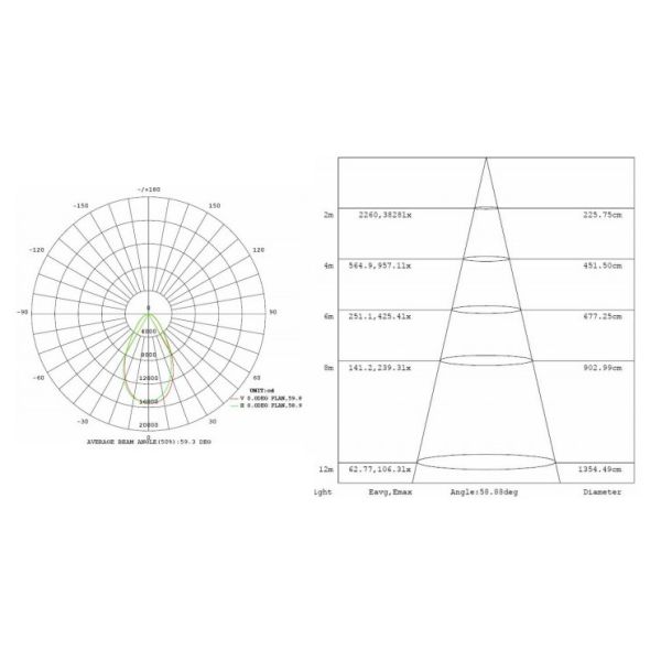 Ip66 Die-Custing-Housing High Power LED Flood Light 80W Spiderman Led Flood Light
