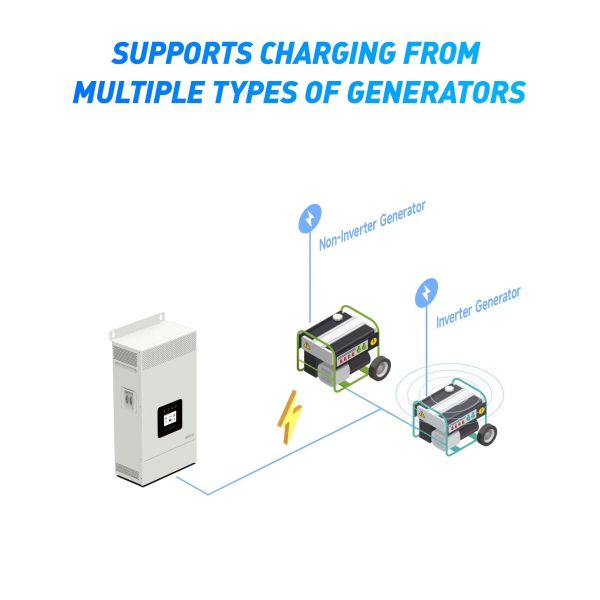 Sangsolar 3.5kw 5.5kw 48v 220v 230v Off Grid Solar Power System