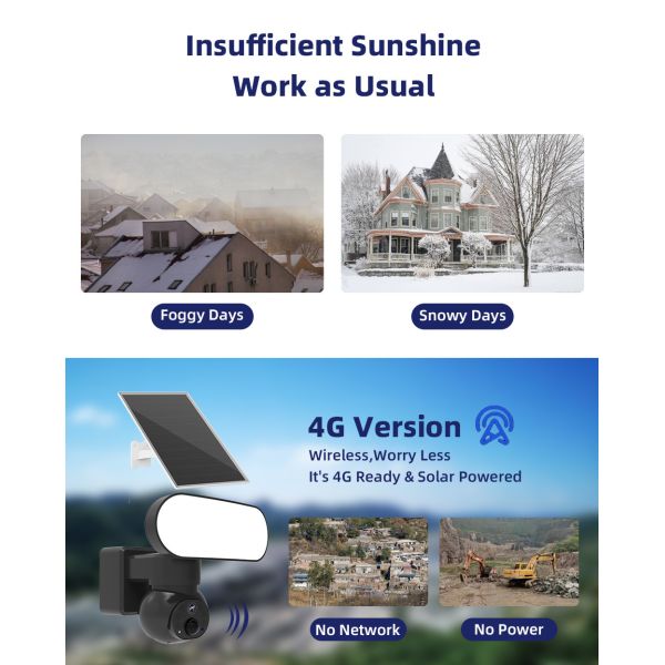 6W Solar Floodlight Camera 3MP 1000Lumen Solar Light 4G Cellular Solar Security Camera