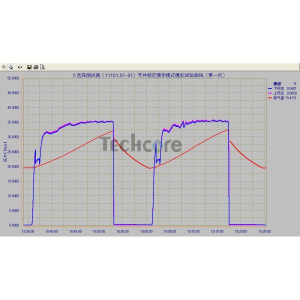 Drill Stem Testing Select Tester Valve 15000 psi High Pressure Full H2S Service