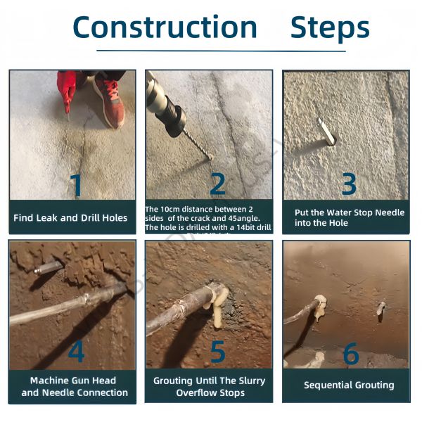 PU Injection Waterproofing & Polyurethane Grouting System