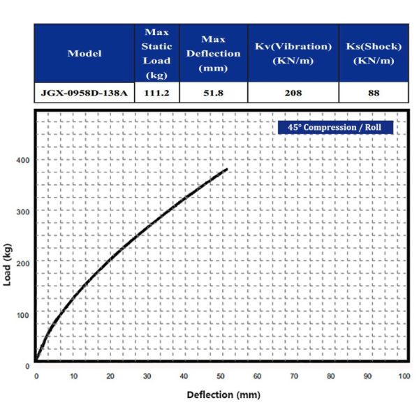 Enidine Wire Rope Vibration Damper Isolator For Electrical Equipment