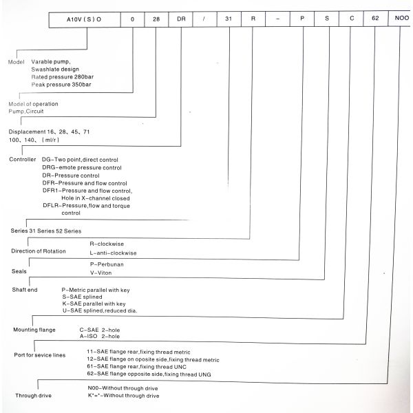 Replace Rexroth A10VO16/28/45/71/100/140 series Hydraulic Pumps