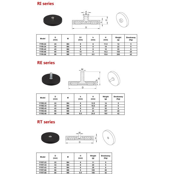 Flat thread mounting base M4 NdFeb Rubber Coated Neodymium Magnet