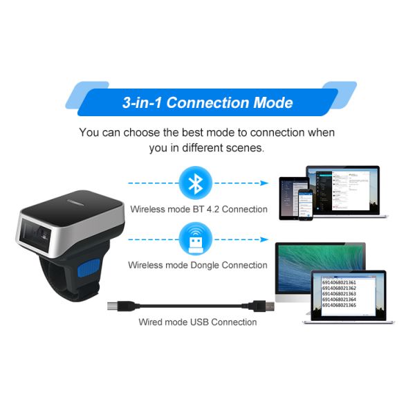 Linear CCD 2.4GHz Wireless Ring Barcode Scanner Symcode 1D