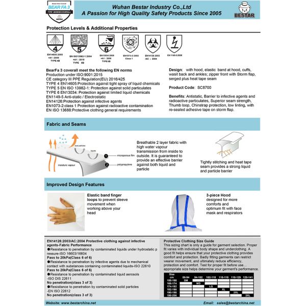 Type 456 Disposable Protective Suit Laminated Non Woven Coverall