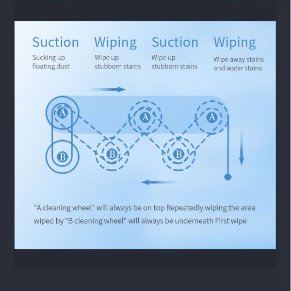 Maximize Your Cleaning Efficiency with Our Professional Oval Window Cleaning Machine