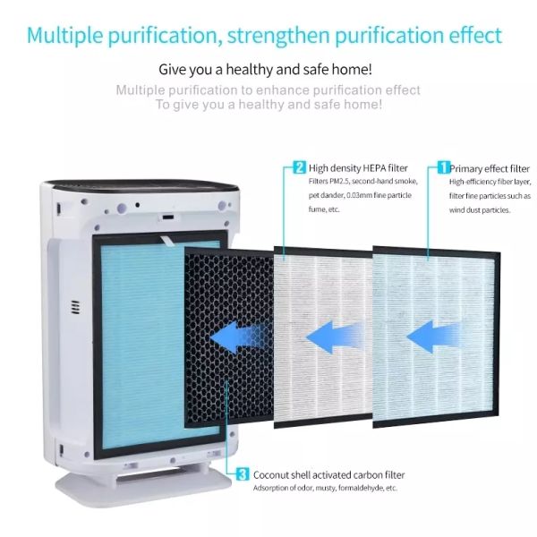 Homefish High Efficiency UV Air Purifier Touch Control 180m3/H