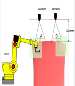 Robot Vision Capabilities