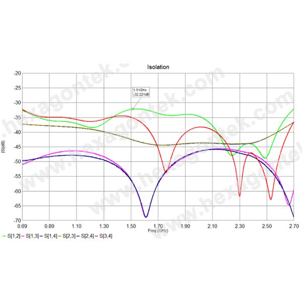 4.3-10 N Female Wideband Hybrid Coupler RoHS Compliant Stable Performance