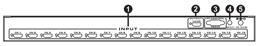 Quad RS232 16x1 HDMI MultiViewer Seamless Switcher ESD Protection