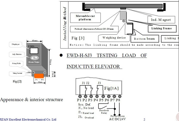 EWD-H-J3 Elevator parts load weighting device /load cell