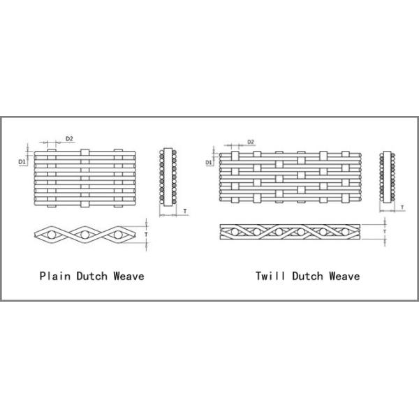 Micronic Filter Discs, Stainless Steel 304/ 316, Dutch Weave Wire Mesh