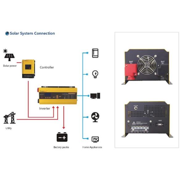 1kW 48V UPS 24V 12V low frequency inverter off grid power single phase photovoltaic inverter pure sine wave